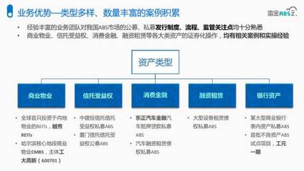 國金ABS云·微課堂 | 資產證券化解決企業融資痛點，兼論數據處理與存儲服務