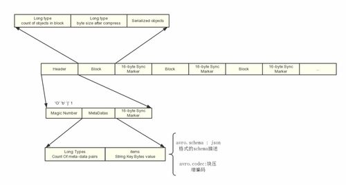 數據分析中常見的存儲方式與數據處理和存儲服務