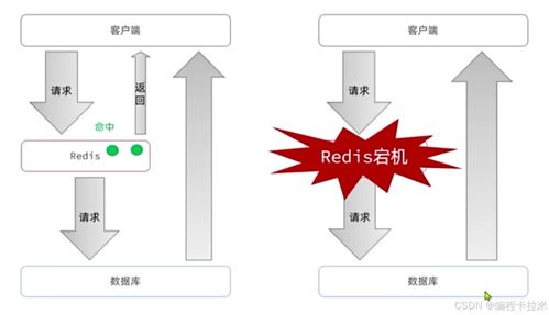 深入解析Redis 數(shù)據(jù)結(jié)構(gòu)、內(nèi)存管理、緩存策略與數(shù)據(jù)處理服務(wù)