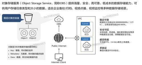 HCIP學(xué)習(xí)筆記 存儲(chǔ)服務(wù)規(guī)劃（四）—— 數(shù)據(jù)處理與存儲(chǔ)服務(wù)詳解