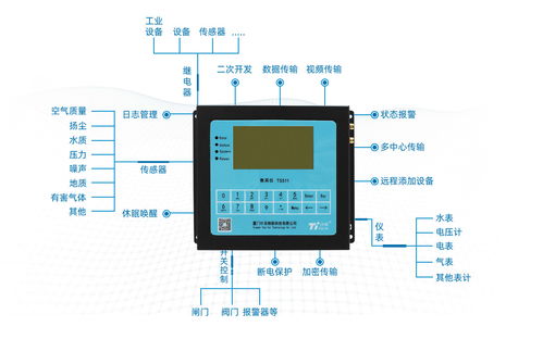環(huán)保數(shù)采儀驅(qū)動的大氣網(wǎng)格化監(jiān)控 構(gòu)筑精準(zhǔn)高效的環(huán)保咨詢服務(wù)新體系